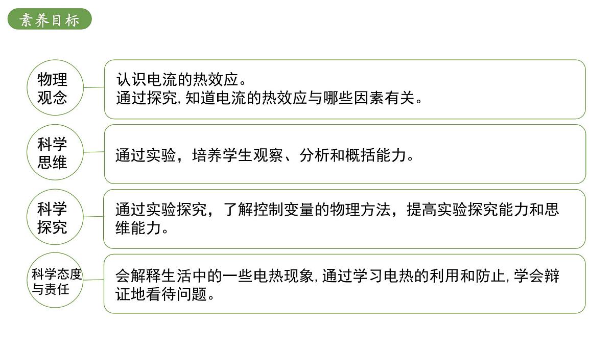 北师大版物理九年级全册 13.3《电流的热效应》课件第3页