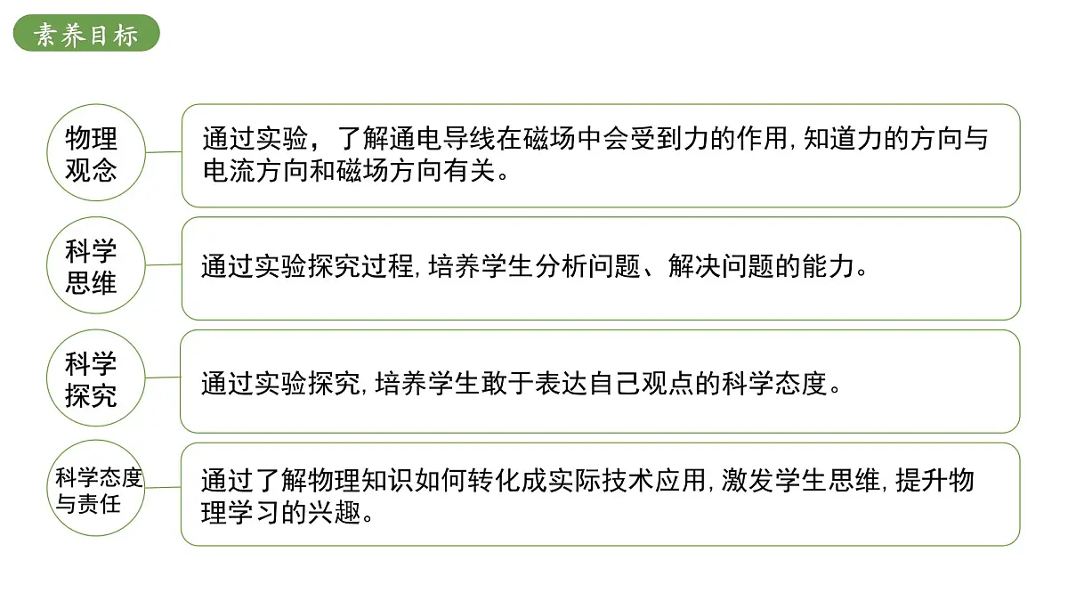 北师大版物理九年级全册 14.5《磁场对通电导线的作用力》课件第3页