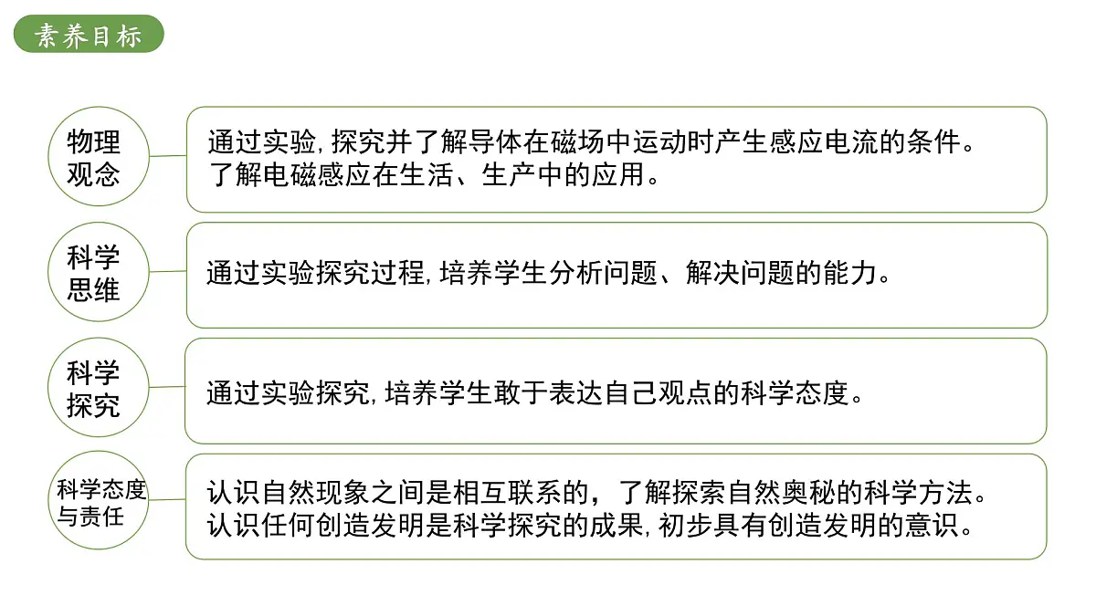 北师大版物理九年级全册 14.6《探究产生感应电流的条件》课件第3页