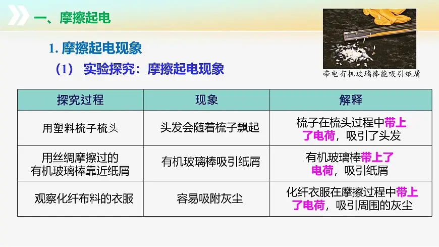 10.2+静电现象（教学课件） 第6页