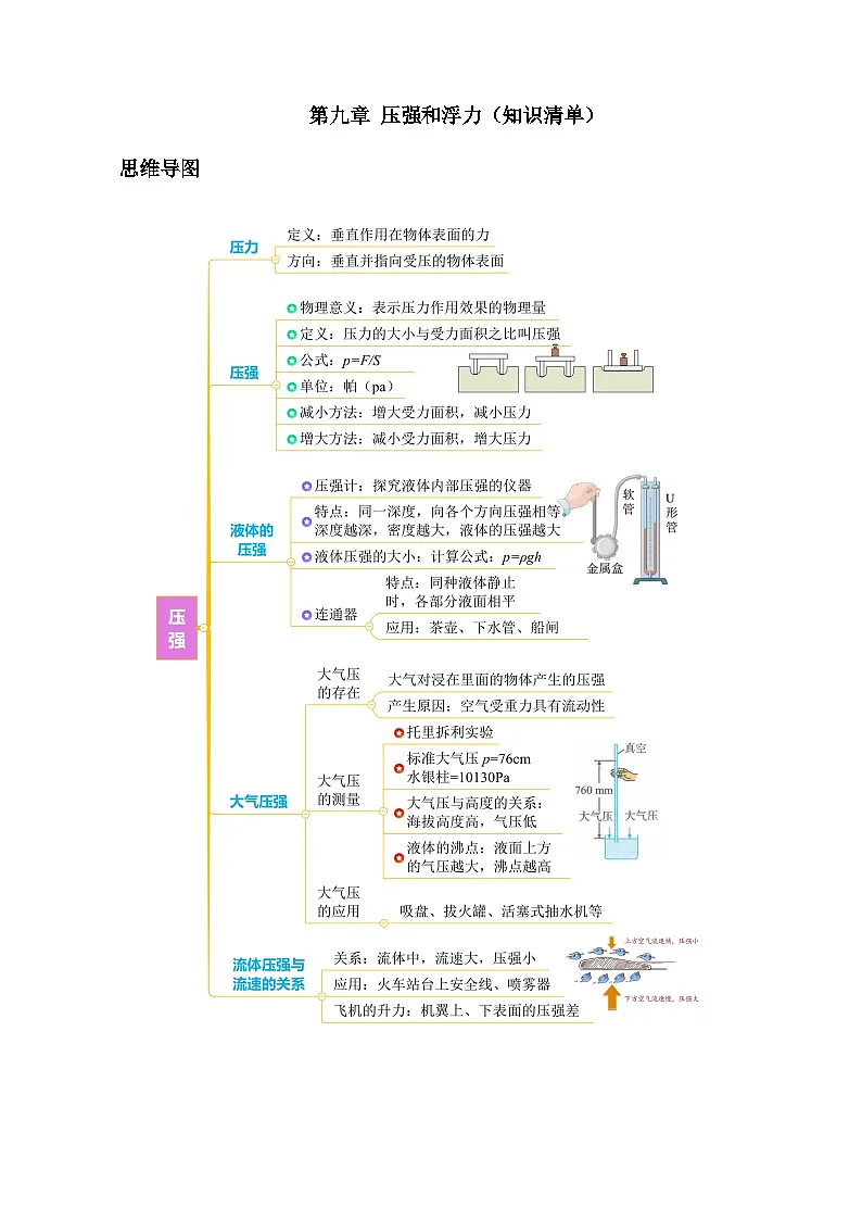 第九章 压强和浮力（知识清单）【教师版】第1页