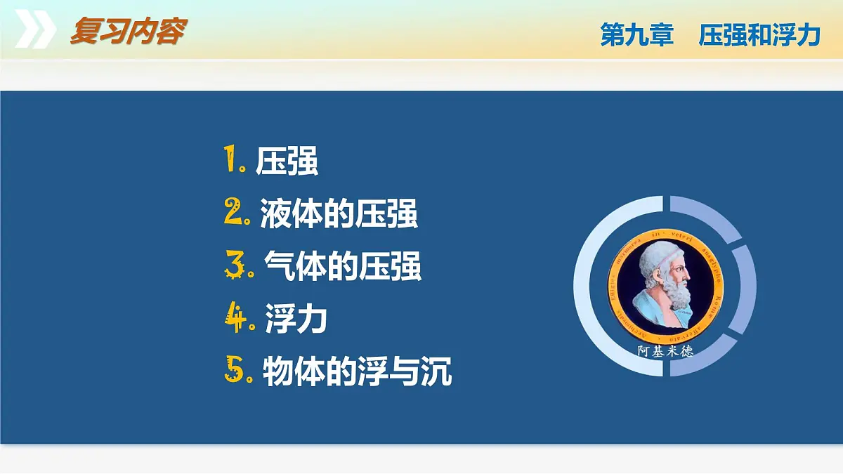 第九章+压强和浮力（单元复习课件）第2页