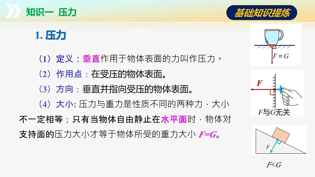 第九章+压强和浮力（单元复习课件）第6页