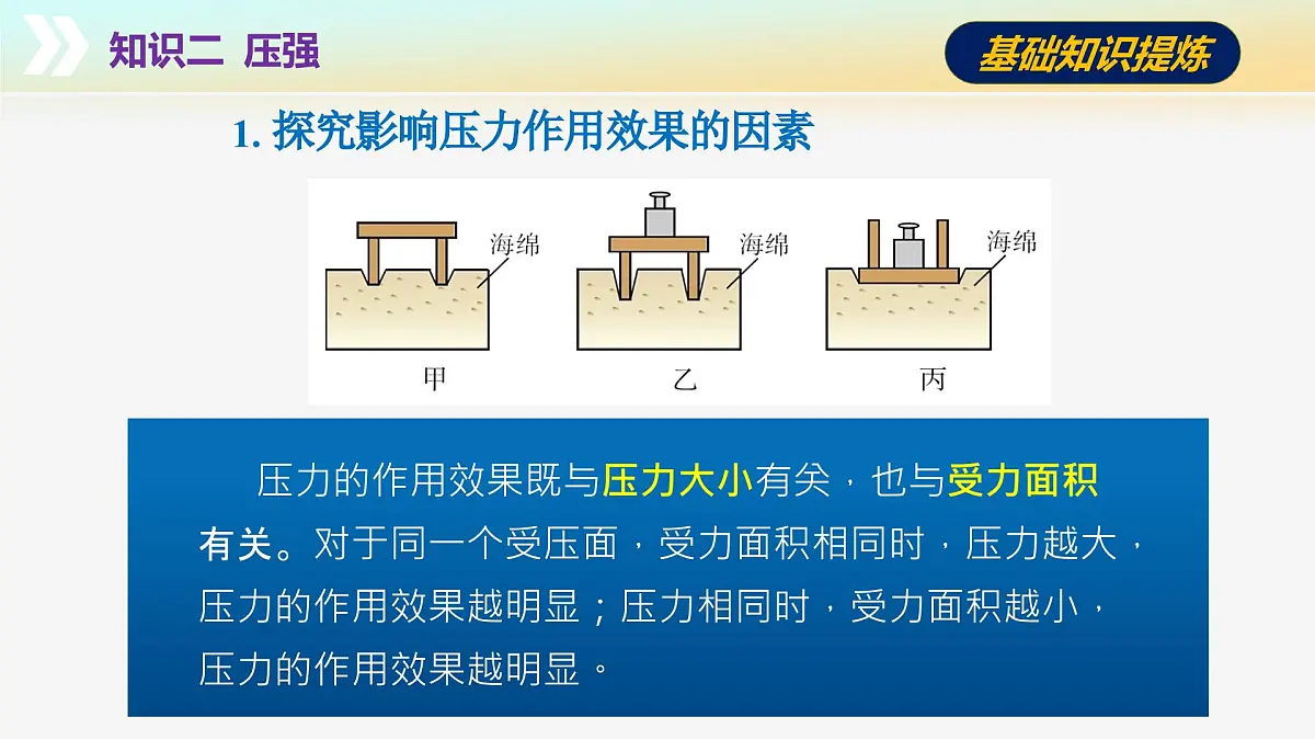 第九章+压强和浮力（单元复习课件）第7页