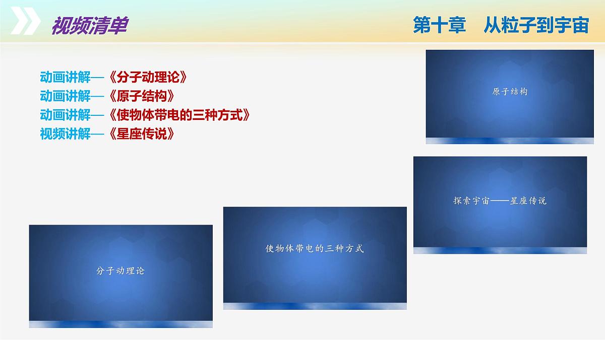 第十章+从粒子到宇宙（单元复习课件） 第3页