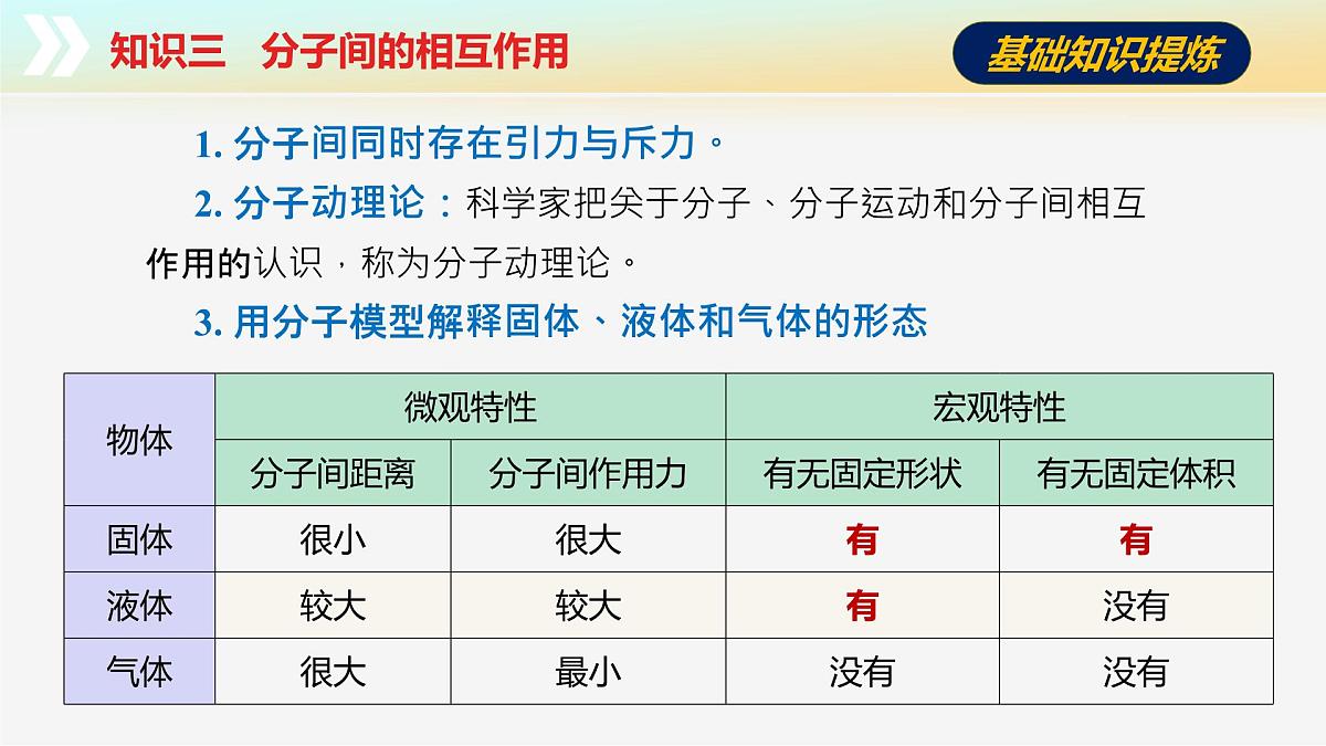 第十章+从粒子到宇宙（单元复习课件） 第7页