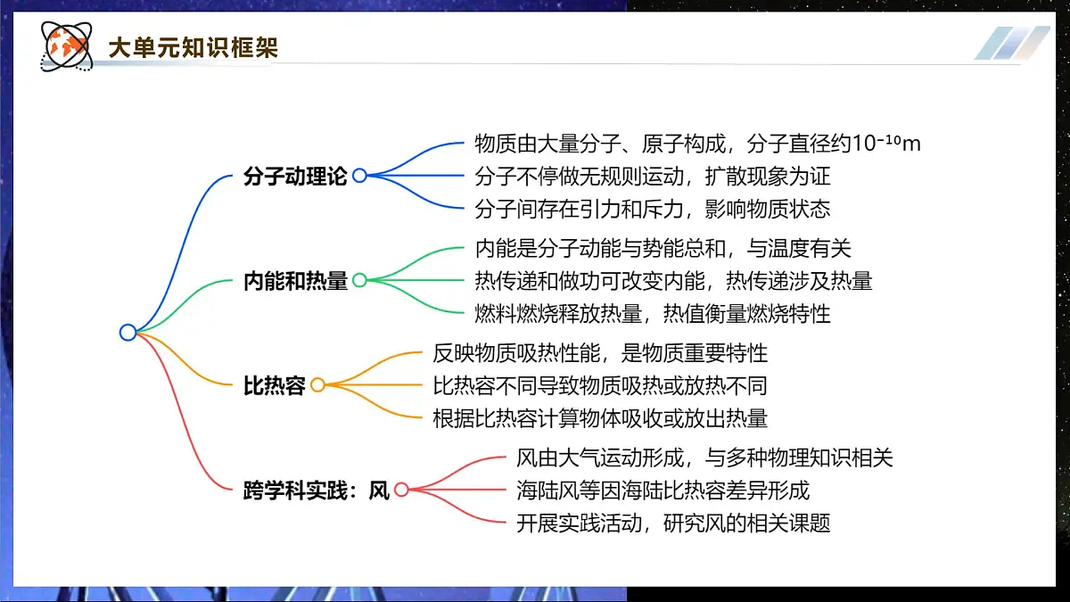 《1.1 分子动理论》大单元课件第2页