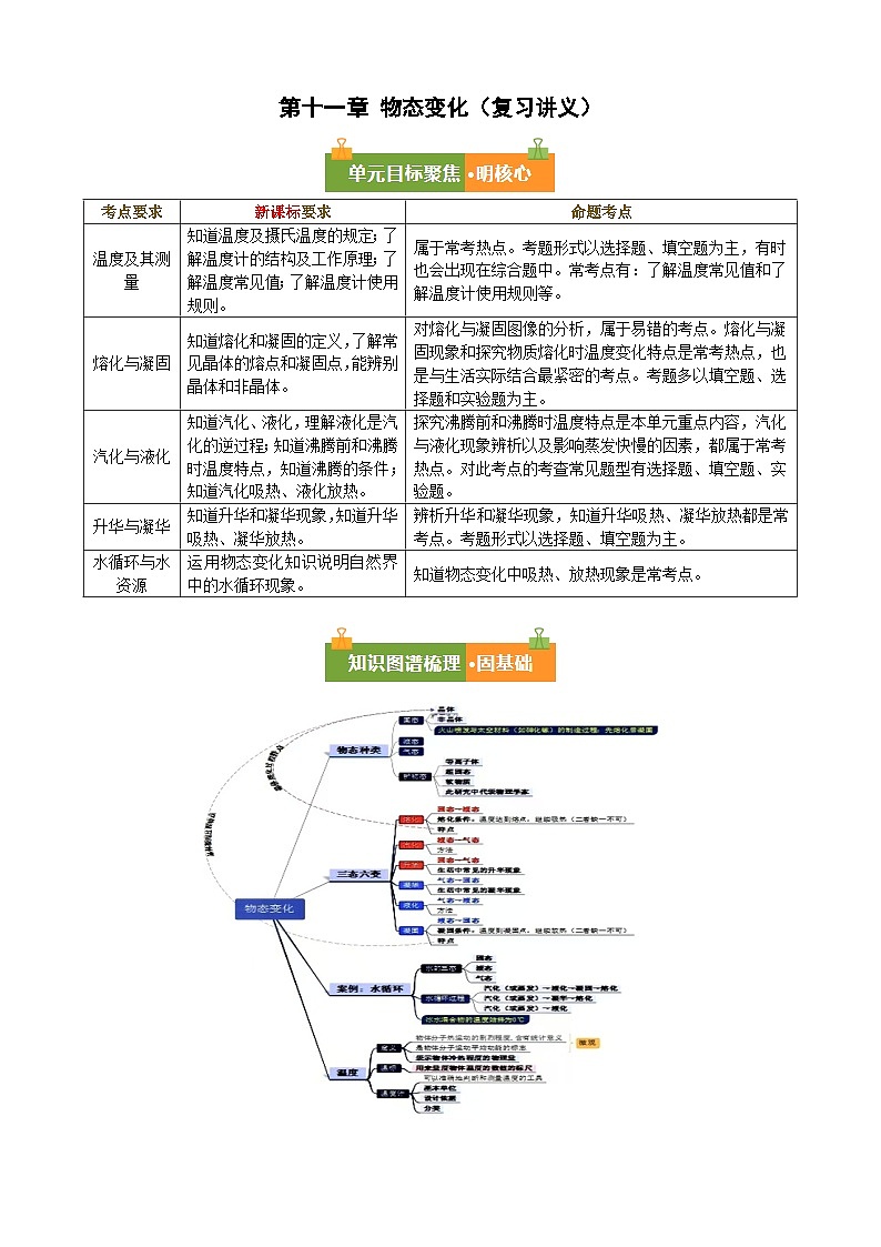 第十一章 物态变化（复习讲义）（解析版）.九年级物理上册单元复习系列（鲁科版（五四学制）2024）第1页