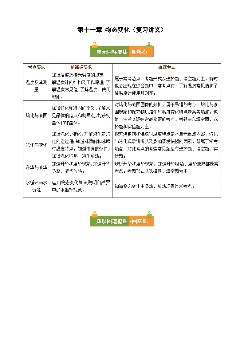 第十一章 物态变化（复习讲义）（原卷版）.九年级物理上册单元复习系列（鲁科版（五四学制）2024）第1页