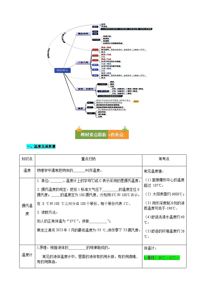 第十一章 物态变化（复习讲义）（原卷版）.九年级物理上册单元复习系列（鲁科版（五四学制）2024）第2页