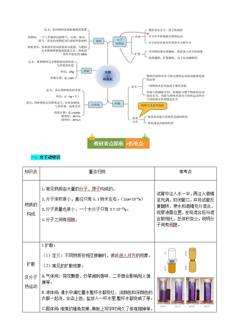 第十二章 内能与热机（复习讲义）（解析版）.九年级物理上册单元复习系列（鲁科版（五四学制）2024）第2页