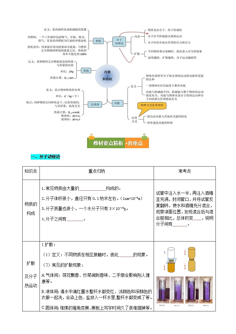 第十二章 内能与热机（复习讲义）（原卷版）.九年级物理上册单元复习系列（鲁科版（五四学制）2024）第2页