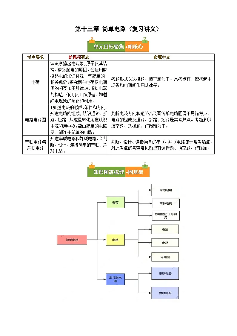 第十三章 简单电路（复习讲义）（解析版）.九年级物理上册单元复习系列（鲁科版（五四学制）2024）第1页