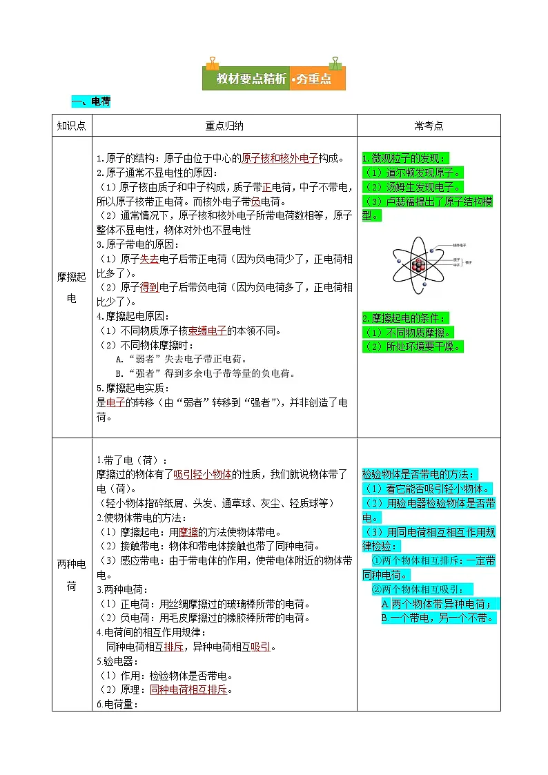 第十三章 简单电路（复习讲义）（解析版）.九年级物理上册单元复习系列（鲁科版（五四学制）2024）第2页