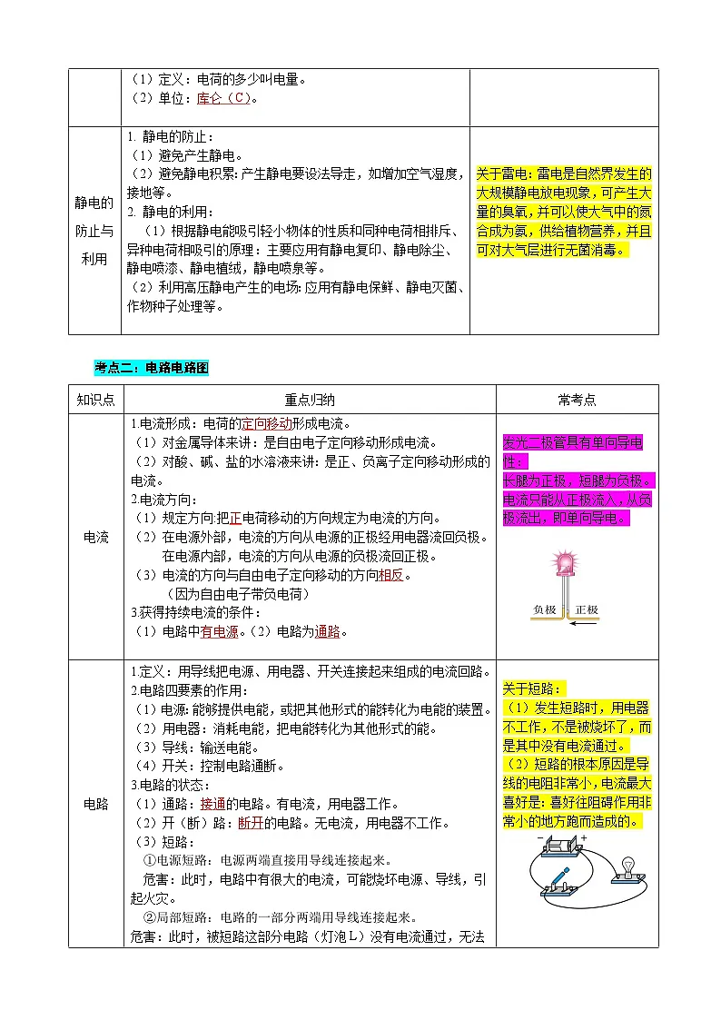 第十三章 简单电路（复习讲义）（解析版）.九年级物理上册单元复习系列（鲁科版（五四学制）2024）第3页