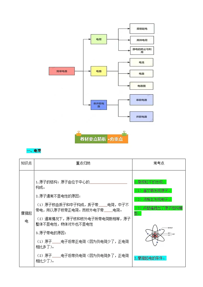 第十三章 简单电路（复习讲义）（原卷版）.九年级物理上册单元复习系列（鲁科版（五四学制）2024）第2页