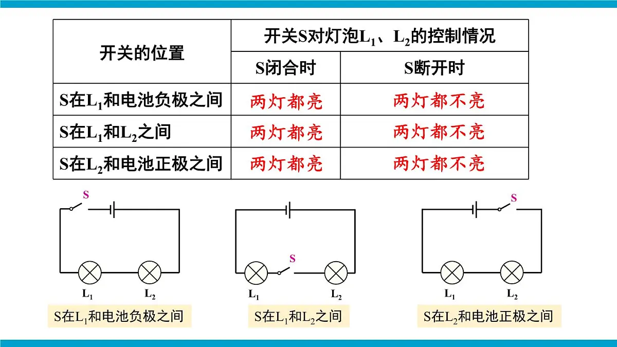 第2课时 串联电路和并联电路第5页
