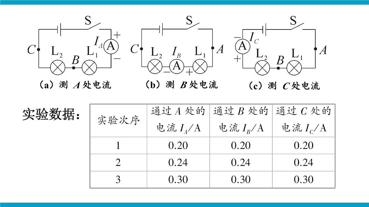 第1课时 探究串联电路中电流、电压的特点第7页