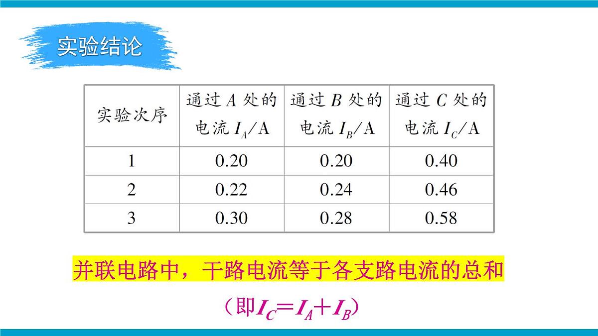第2课时 探究并联电路中电流、电压的特点第8页