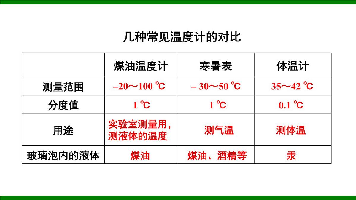 第一节 测量：温度第8页