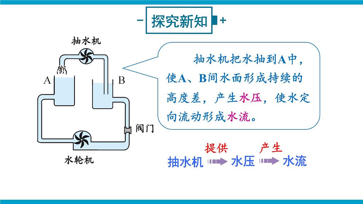 第四节 测量：用电压表测量电压第3页