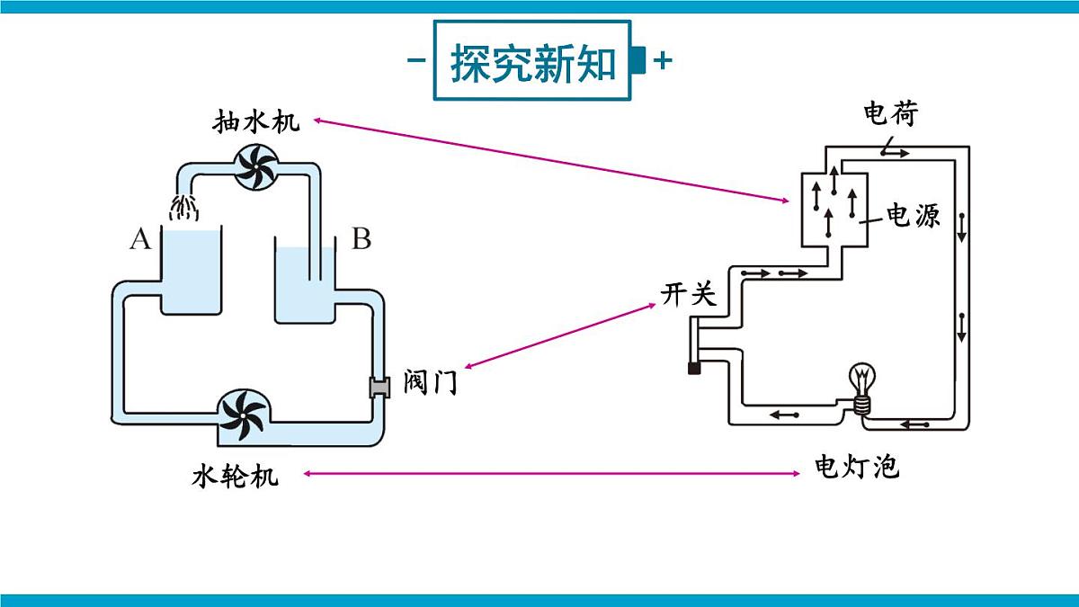 第四节 测量：用电压表测量电压第4页