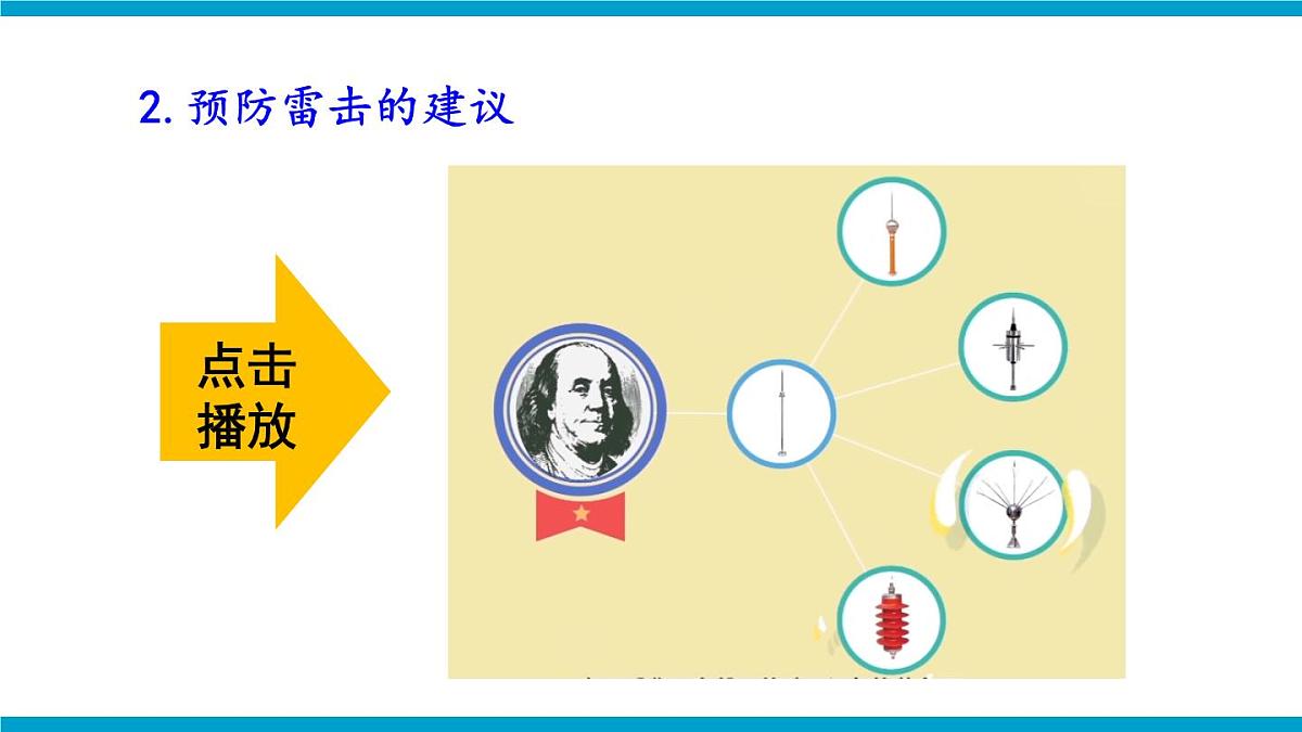 实践 探究雷电的奥秘第7页