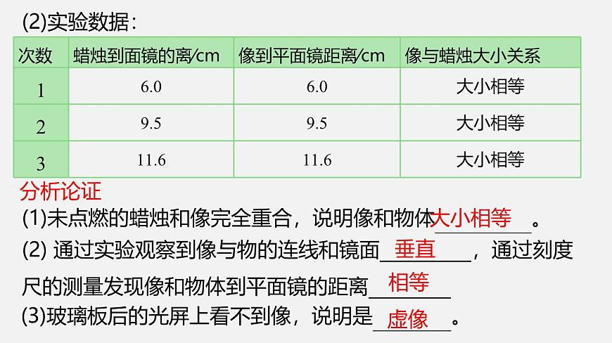 24人教版-八年级物理上册4.3 平面镜成像 课件第6页
