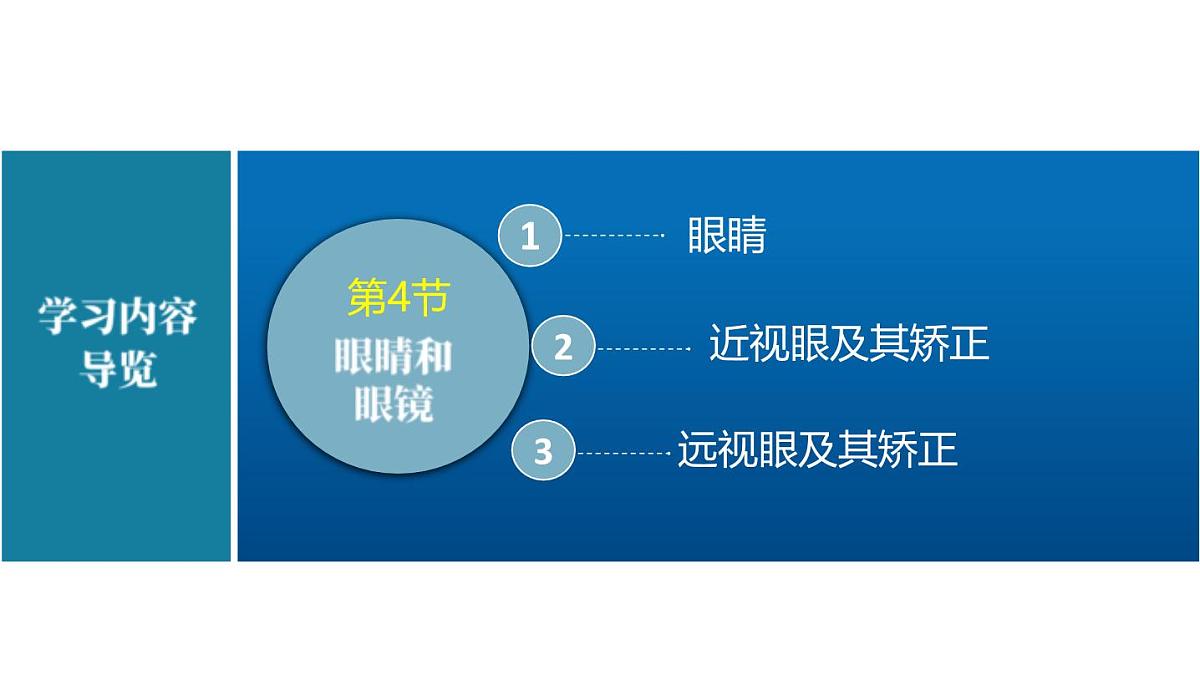 （2025秋季）人教版八年级物理上册5.4 眼睛和眼镜（教学课件）第4页