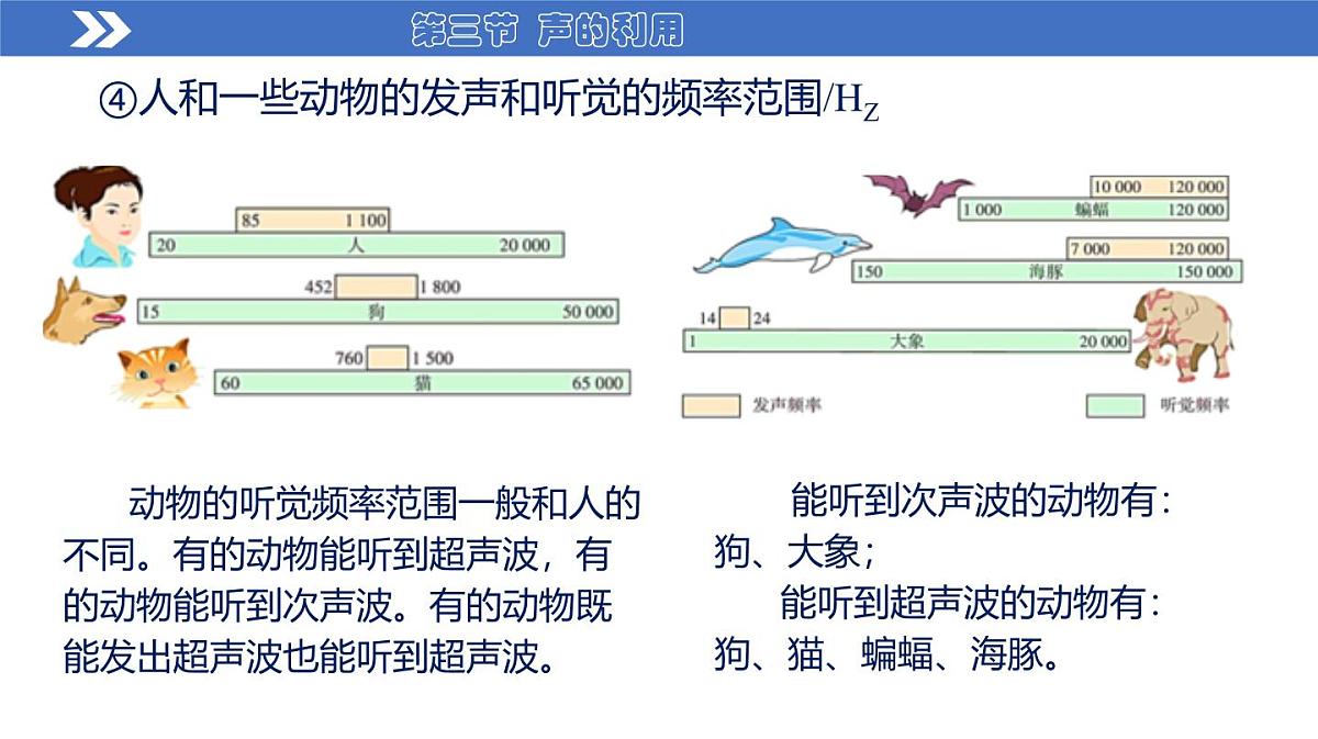 （2025秋季）人教版八年级物理上册2.3 声的利用（教学课件）第6页
