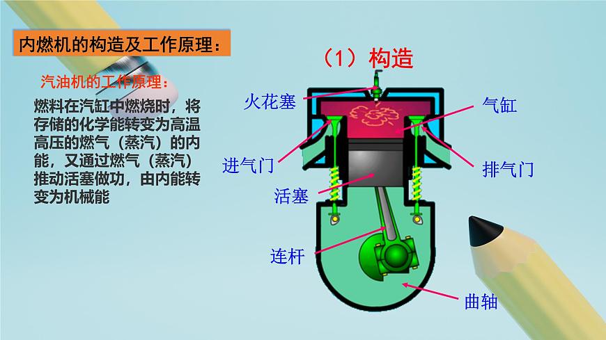 2025秋-人教版九年级物理14.1第一节热机（课件）第8页