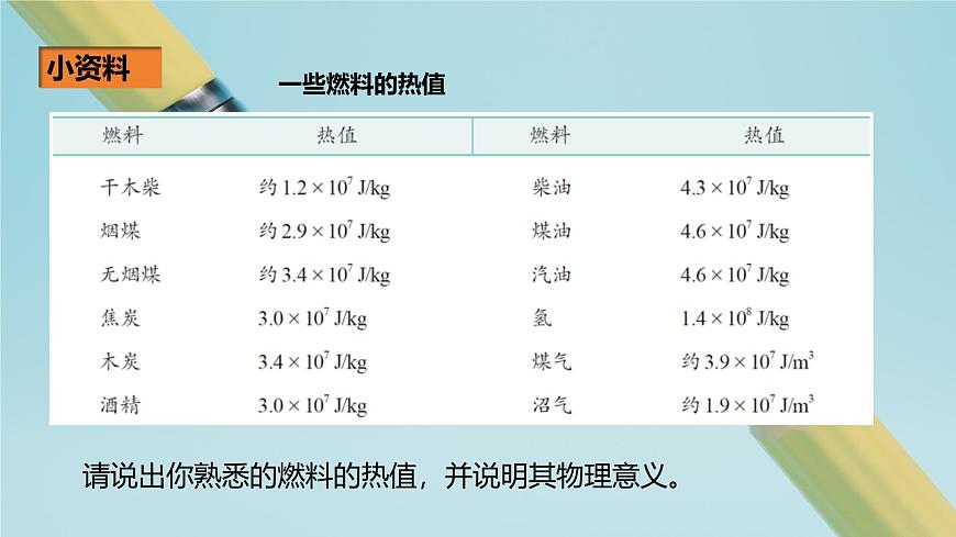2025秋-人教版九年级物理14.2第二节热机的效率（课件）第7页
