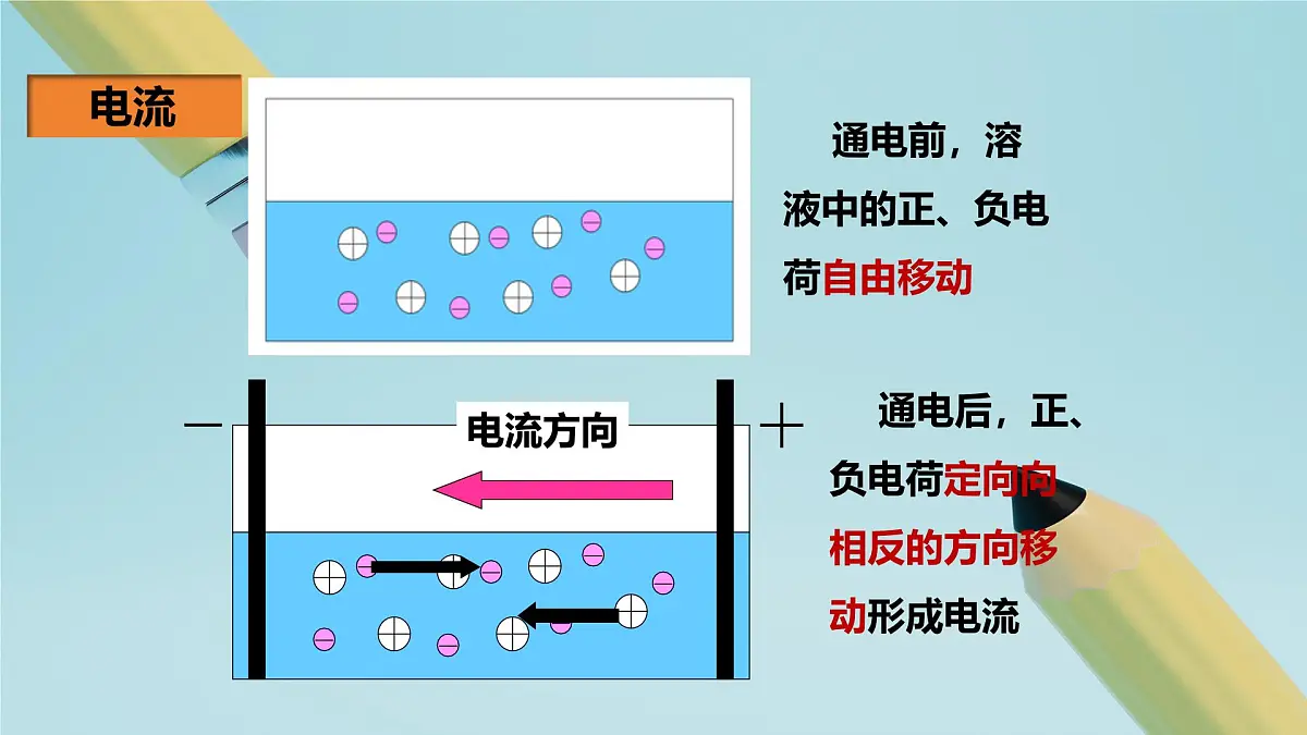 2025秋-人教版九年级物理15.2电流和电路（课件）第6页