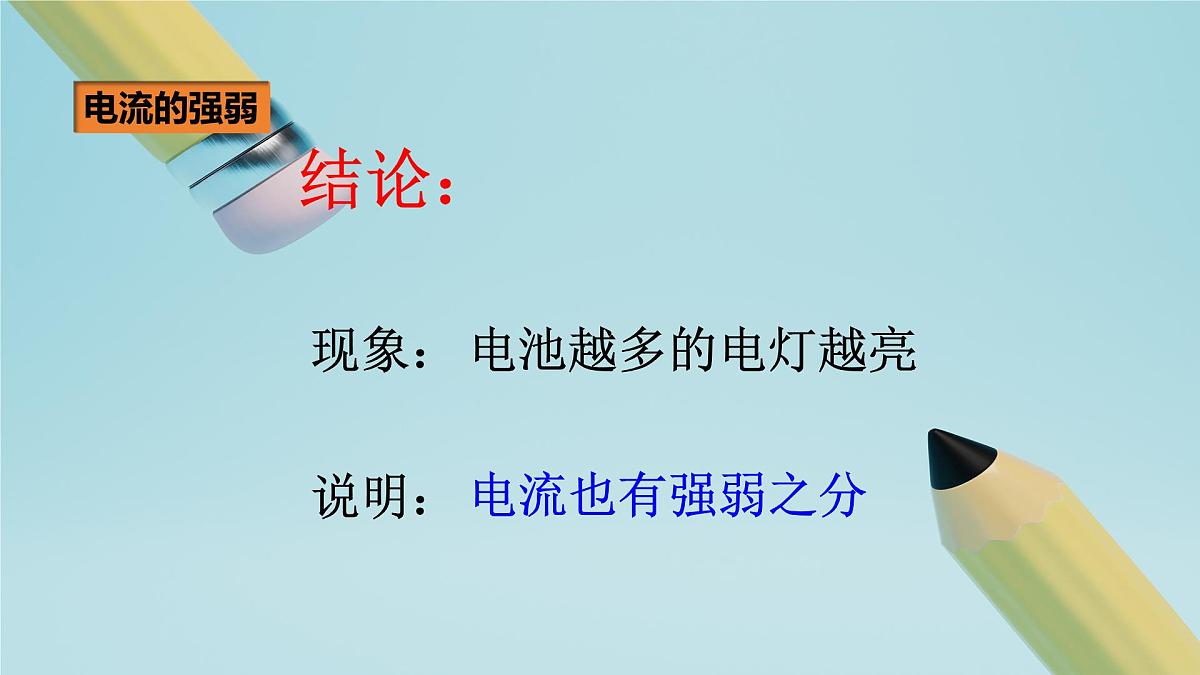 2025秋-人教版九年级物理15.4电流的测量（课件）第3页