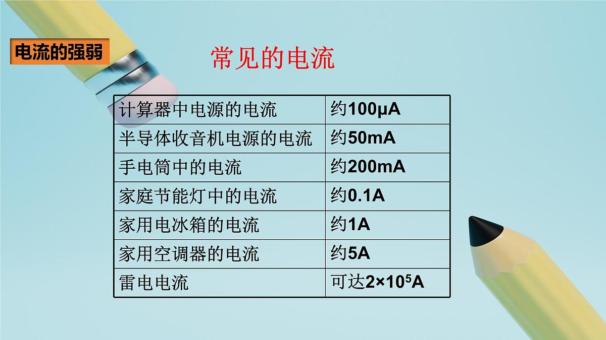 2025秋-人教版九年级物理15.4电流的测量（课件）第5页