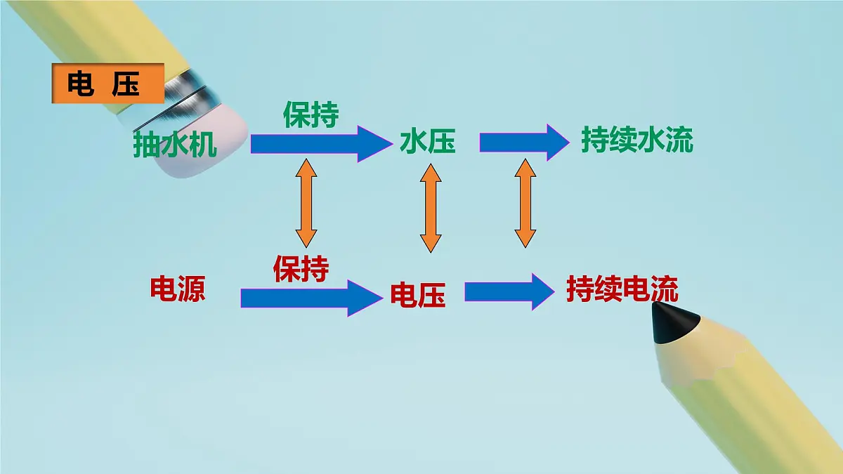 2025秋-人教版九年级物理16.1电压（课件）第6页