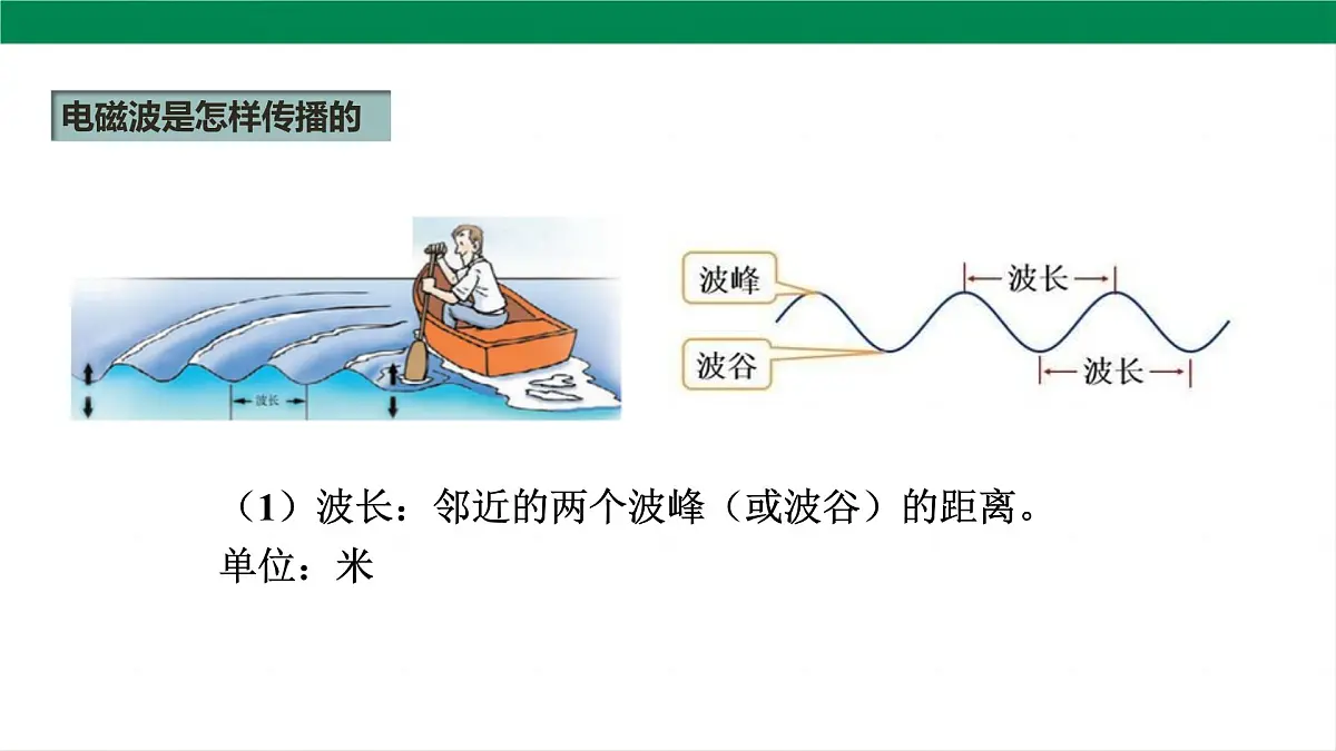 2025秋-人教版九年级物理21.2电磁波的海洋（课件）第6页