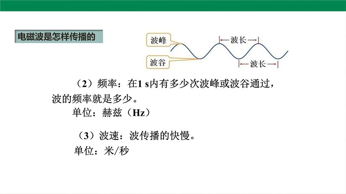 2025秋-人教版九年级物理21.2电磁波的海洋（课件）第7页
