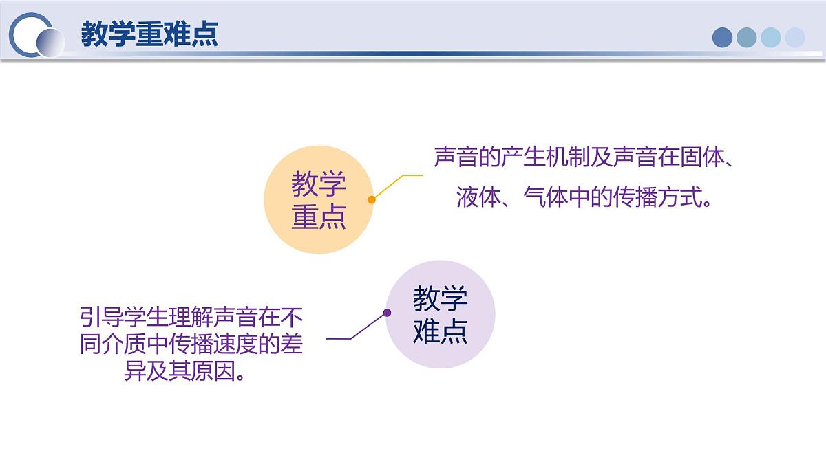 人教版物理八年级上册 第1节  声音的产生与传播 同步课件第3页