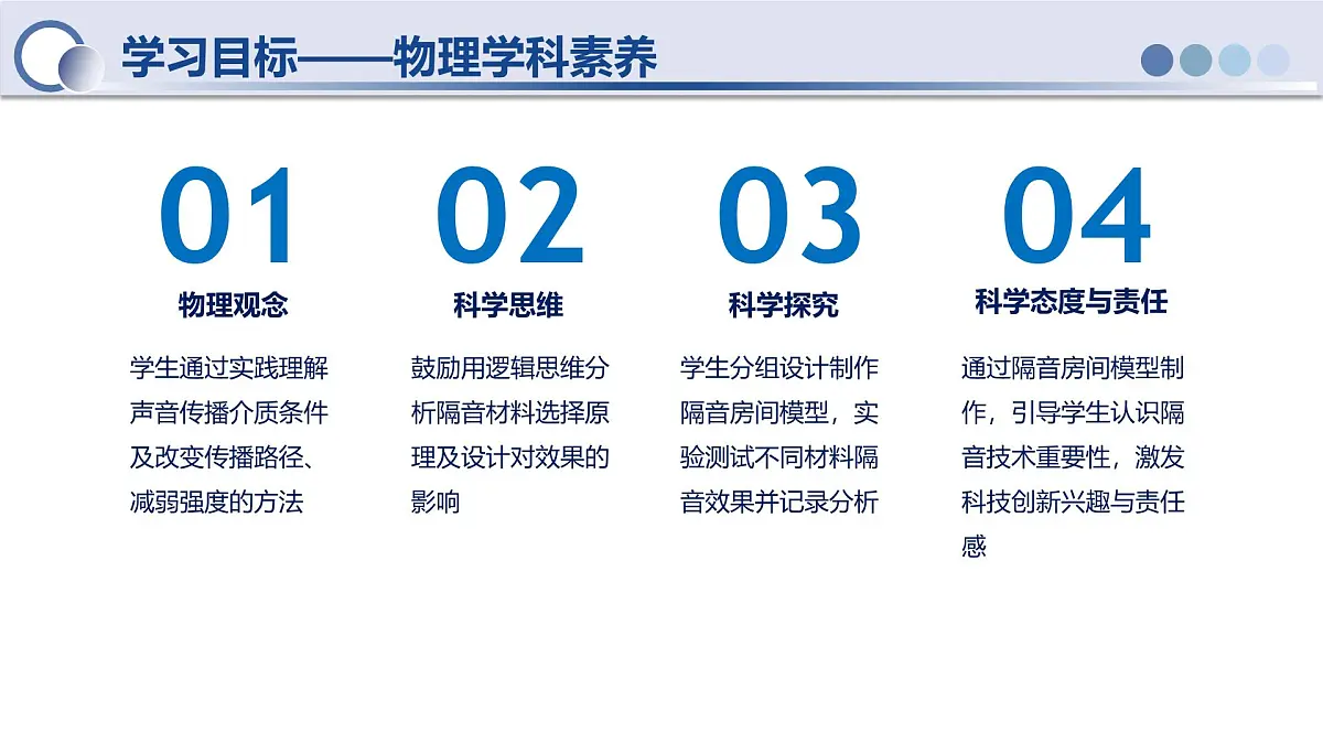 人教版物理八年级上册 第5节 跨学科实践：制作隔音房间模型 同步课件第2页