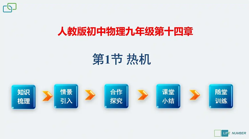 2025-2026学年人教九年级物理第14.1 热机 课件第1页