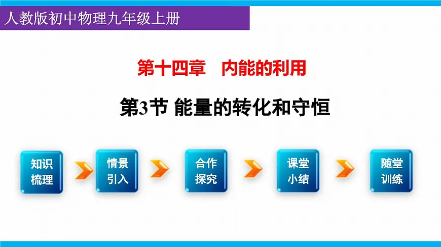 2025-2026学年人教九年级物理14.3 能量的转化和守恒 课件第1页