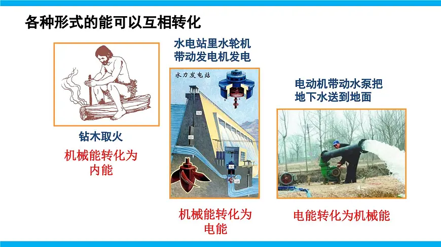 2025-2026学年人教九年级物理14.3 能量的转化和守恒 课件第5页