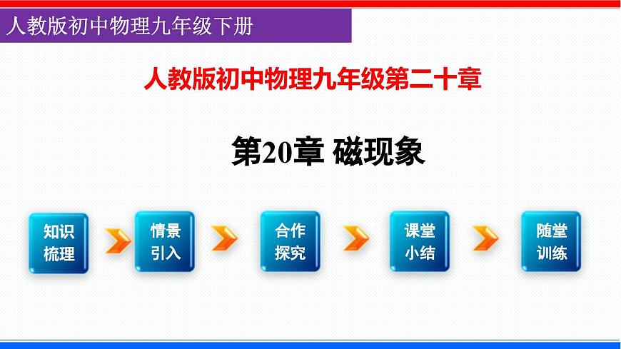 2025-2026学年人教九年级物理第20章 磁现象 磁场 课件第1页