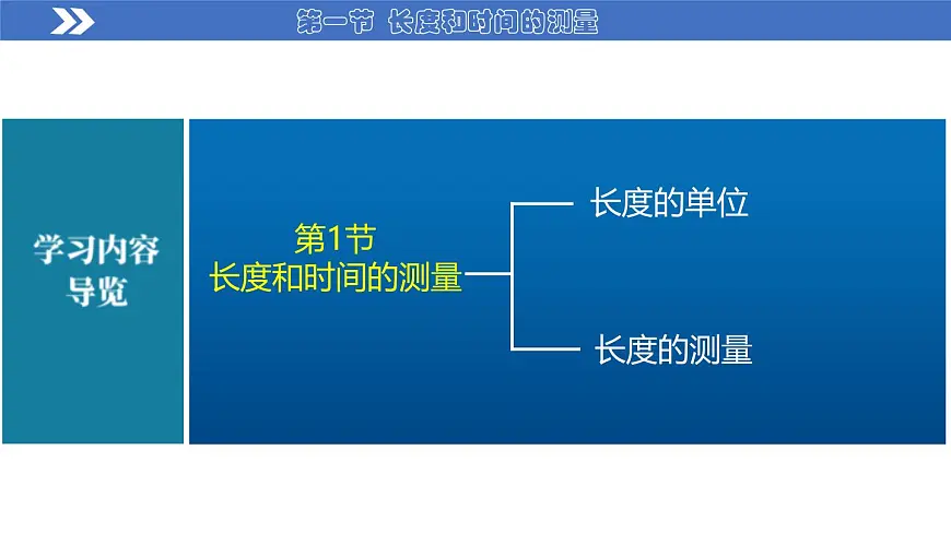 （2025秋季）人教版八年级物理上册1.1 长度和时间的测量（第1课时）（教学课件）第3页