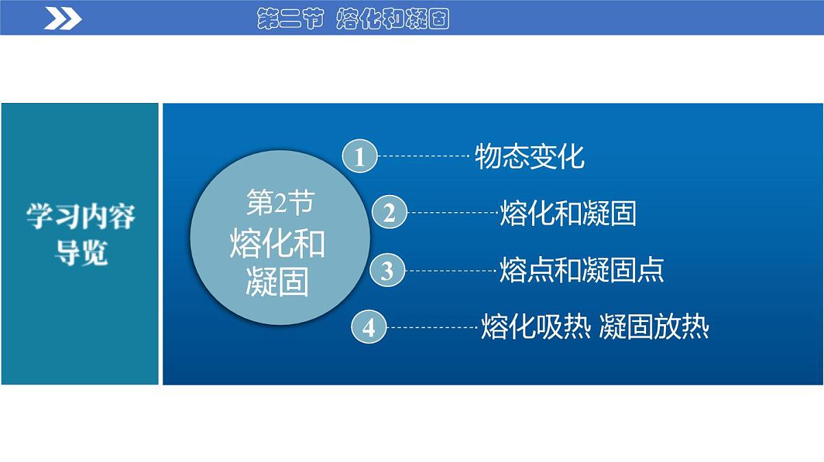 （2025秋季）人教版八年级物理上册3.2 熔化和凝固（教学课件）第3页