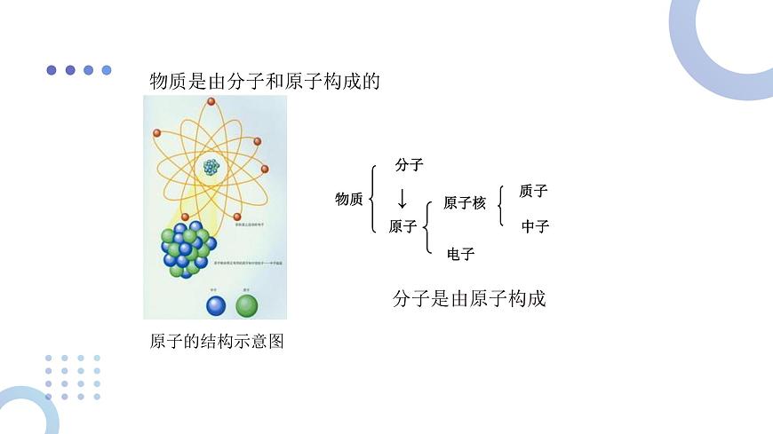 2025秋-人教版九年级物理13.1第一节分子热运动（课件）第4页