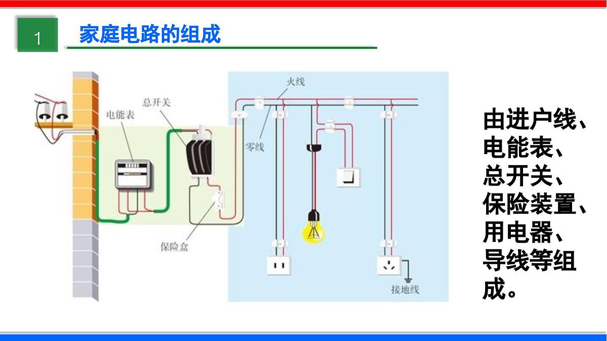 2025-2026学年人教九年级物理19.1 家庭电路 课件第4页