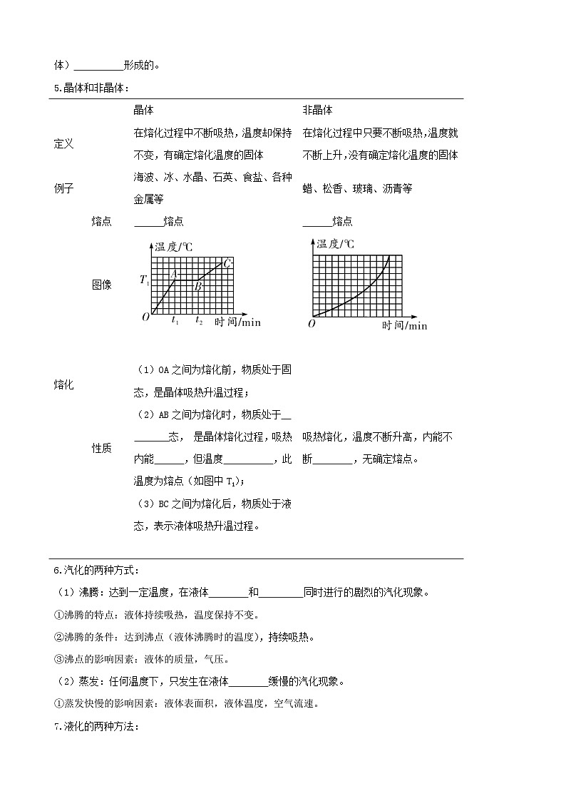 2026年中考物理一轮重点难点一遍过专题训练-物态变化（附答案解析）第2页