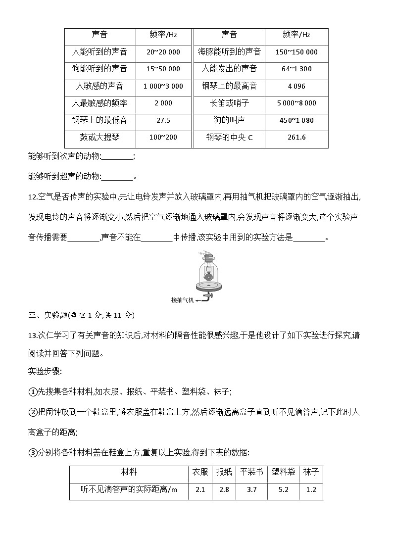 第二章　声现象 检测卷（含答案）人教版物理八年级上册第3页